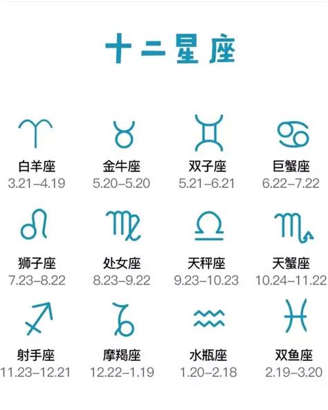 3月23日星座|十二星座排序表，十二星座月份表